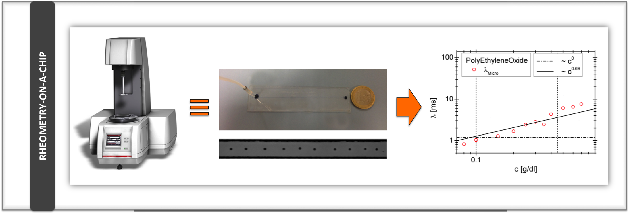 Particle migration in viscoelastic fluids in microfluidic devices can be exploited to measure the relaxation time