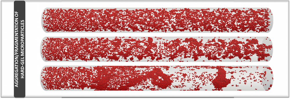 Aggregation/fragmentation of hard-gel particles suspended in a Newtonian fluid flowing in a microfluidic device