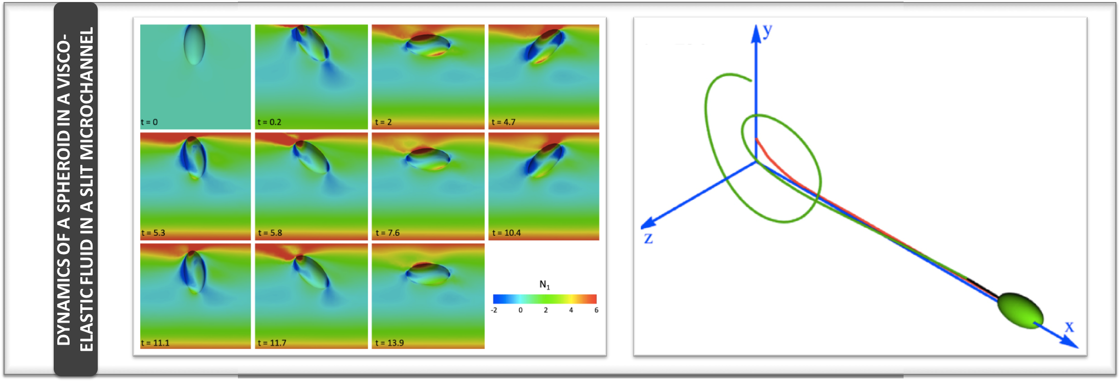 Dynamics of a spheroid suspended in a viscoelastic fluid flowing in a slit microchannel